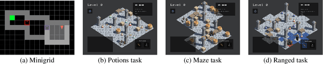 Figure 3 for Demonstration-efficient Inverse Reinforcement Learning in Procedurally Generated Environments