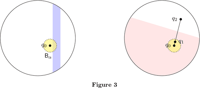 Figure 3 for Contextual Search for General Hypothesis Classes