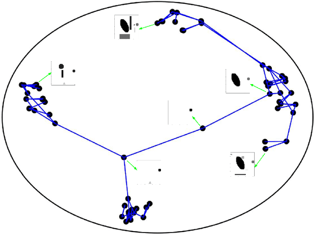 Figure 4 for Hyperbolic Graph Embedding with Enhanced Semi-Implicit Variational Inference