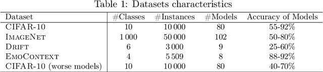 Figure 2 for Online Active Model Selection for Pre-trained Classifiers