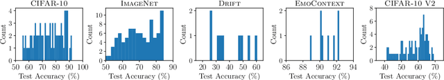 Figure 3 for Online Active Model Selection for Pre-trained Classifiers