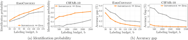 Figure 4 for Online Active Model Selection for Pre-trained Classifiers