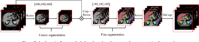 Figure 2 for Efficient Context-Aware Network for Abdominal Multi-organ Segmentation