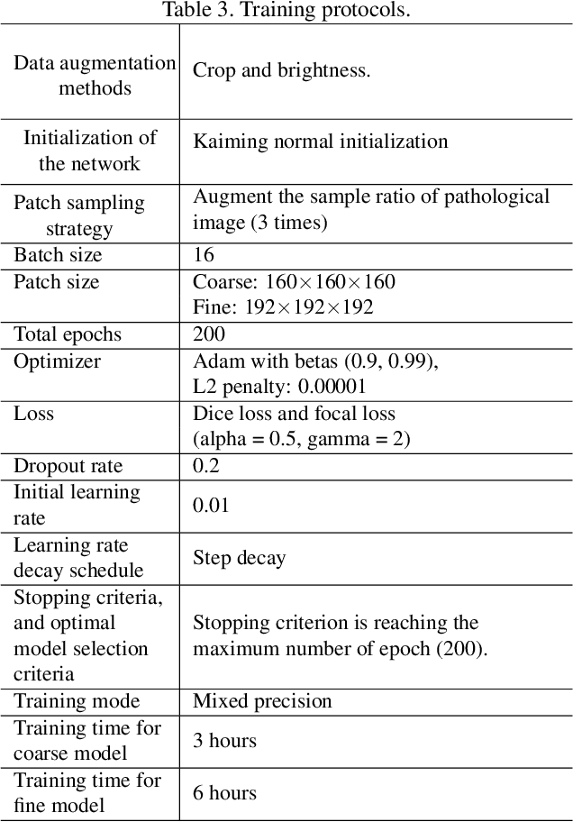 Figure 4 for Efficient Context-Aware Network for Abdominal Multi-organ Segmentation