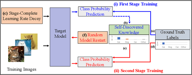 Figure 3 for Self-Referenced Deep Learning
