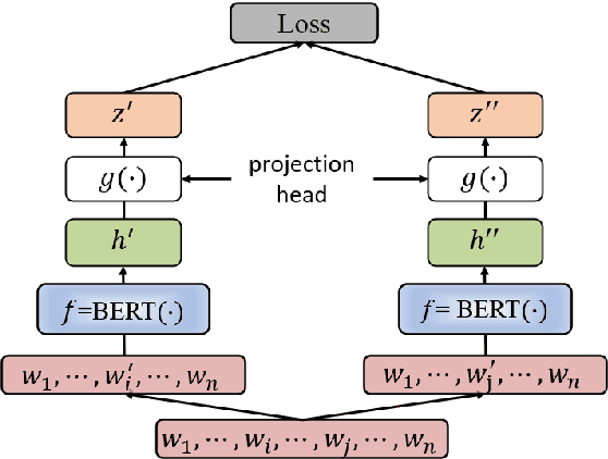 Figure 1 for Improving BERT Model Using Contrastive Learning for Biomedical Relation Extraction