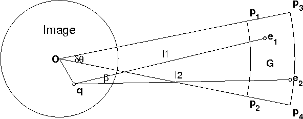 Figure 4 for Recovering Epipolar Geometry from Images of Smooth Surfaces