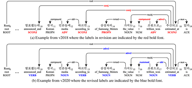 Figure 3 for Analysis of the Penn Korean Universal Dependency Treebank (PKT-UD): Manual Revision to Build Robust Parsing Model in Korean