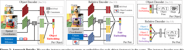 Figure 2 for 3D-RelNet: Joint Object and Relational Network for 3D Prediction
