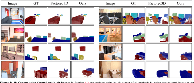 Figure 4 for 3D-RelNet: Joint Object and Relational Network for 3D Prediction