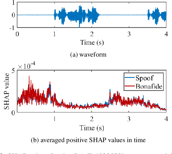 Figure 2 for Explaining deep learning models for spoofing and deepfake detection with SHapley Additive exPlanations