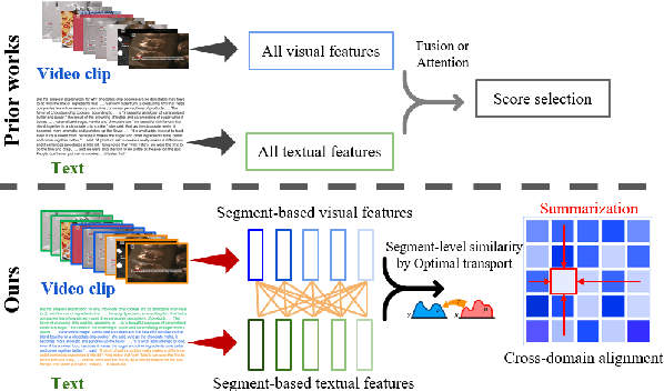 Figure 1 for Semantics-Consistent Cross-domain Summarization via Optimal Transport Alignment