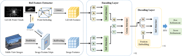 Figure 2 for FusionRCNN: LiDAR-Camera Fusion for Two-stage 3D Object Detection