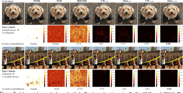 Figure 3 for Adversarial Distillation for Ordered Top-k Attacks