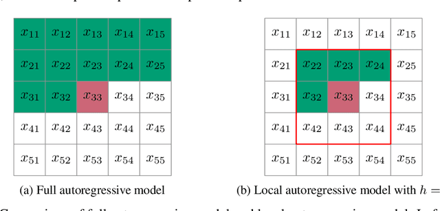Figure 1 for Parallel Neural Local Lossless Compression