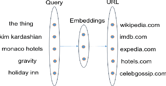 Figure 3 for Zero-Shot Learning for Semantic Utterance Classification