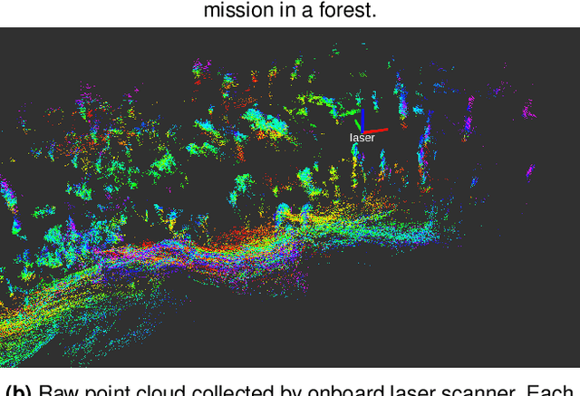 Figure 1 for Search and Rescue under the Forest Canopy using Multiple UAVs