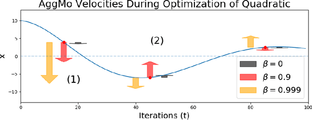 Figure 3 for Aggregated Momentum: Stability Through Passive Damping