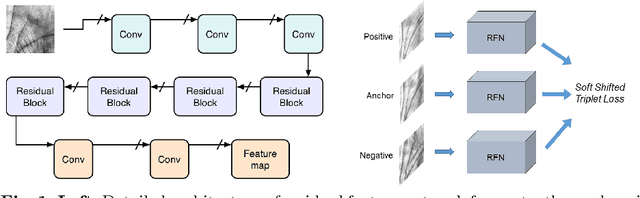 Figure 1 for A Deep Learning based Framework to Detect and Recognize Humans using Contactless Palmprints in the Wild