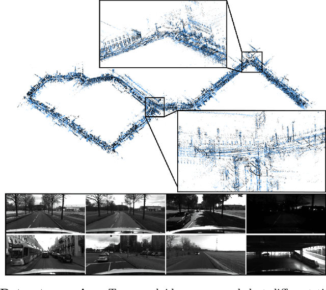 Figure 1 for 4Seasons: A Cross-Season Dataset for Multi-Weather SLAM in Autonomous Driving