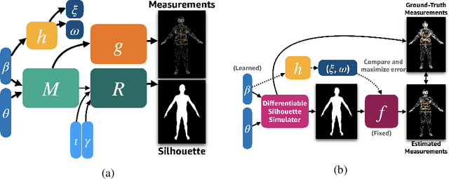 Figure 1 for Human Body Measurement Estimation with Adversarial Augmentation