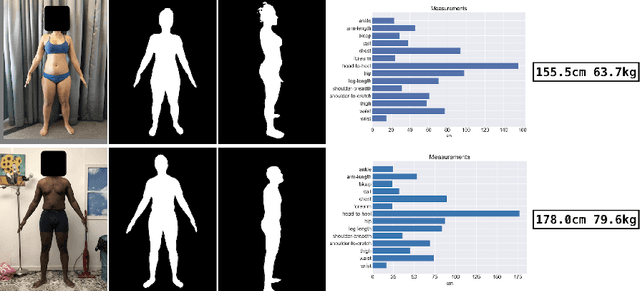 Figure 3 for Human Body Measurement Estimation with Adversarial Augmentation