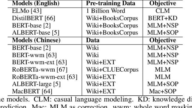 Figure 4 for Pre-Training a Graph Recurrent Network for Language Representation