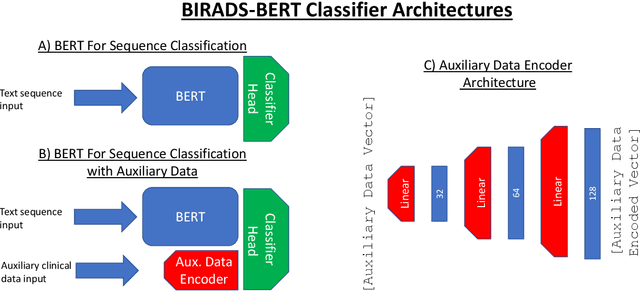 Figure 3 for BI-RADS BERT & Using Section Tokenization to Understand Radiology Reports