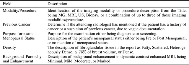 Figure 4 for BI-RADS BERT & Using Section Tokenization to Understand Radiology Reports
