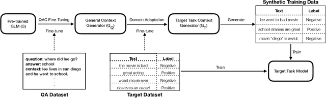Figure 3 for Intermediate Training on Question Answering Datasets Improves Generative Data Augmentation