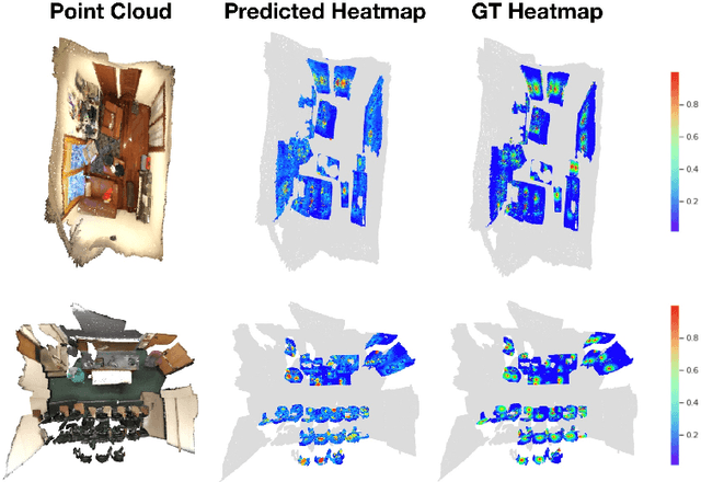 Figure 3 for Learning Gaussian Instance Segmentation in Point Clouds
