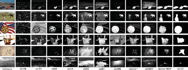 Figure 2 for Visual Saliency Based on Multiscale Deep Features