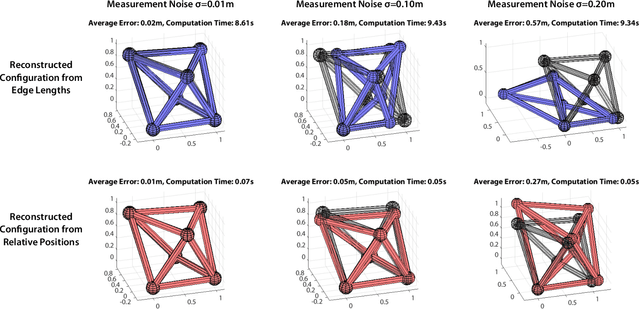 Figure 2 for Distributed Control of Truss Robots Using Consensus Alternating Direction Method of Multipliers