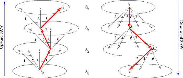 Figure 1 for Intracluster Moves for Constrained Discrete-Space MCMC