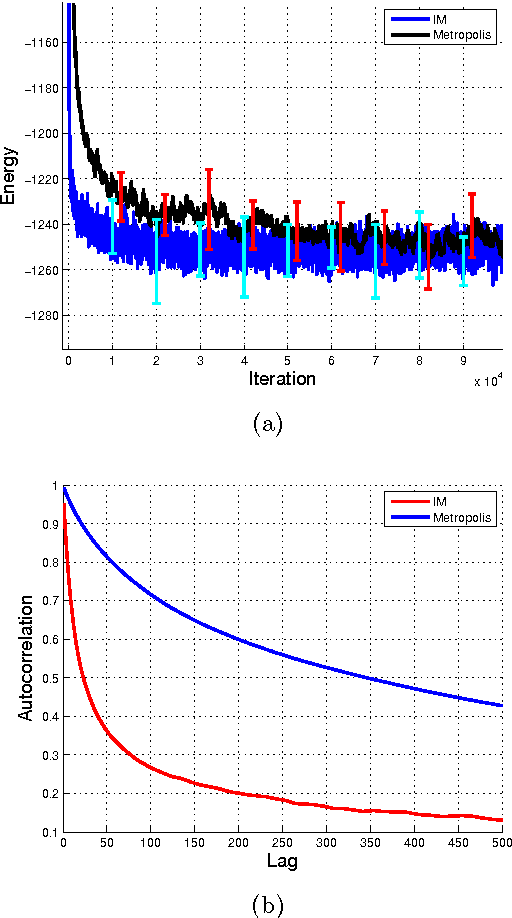 Figure 3 for Intracluster Moves for Constrained Discrete-Space MCMC
