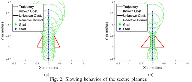 Figure 2 for Secure Minimum Time Planning Under Environmental Uncertainty: an Extended Treatment