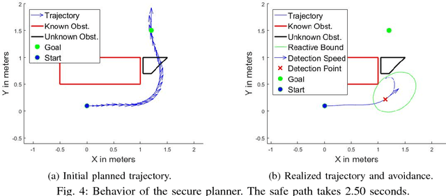 Figure 4 for Secure Minimum Time Planning Under Environmental Uncertainty: an Extended Treatment