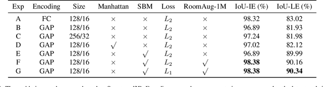 Figure 2 for Transferable End-to-end Room Layout Estimation via Implicit Encoding