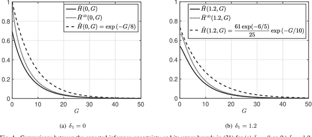 Figure 4 for Progressive Feature Transmission for Split Inference at the Wireless Edge