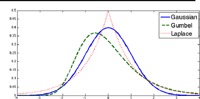 Figure 1 for On Measure Concentration of Random Maximum A-Posteriori Perturbations