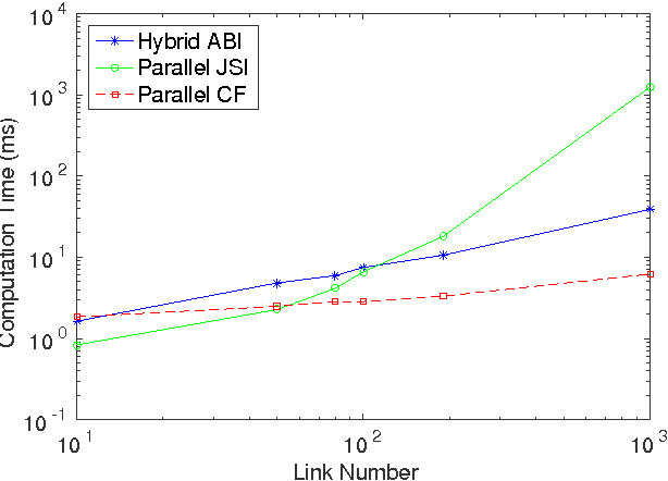 Figure 2 for A Novel GPU-based Parallel Implementation Scheme and Performance Analysis of Robot Forward Dynamics Algorithms