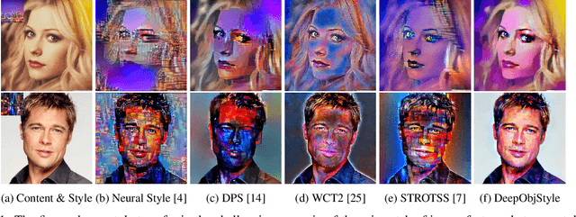 Figure 1 for DeepObjStyle: Deep Object-based Photo Style Transfer
