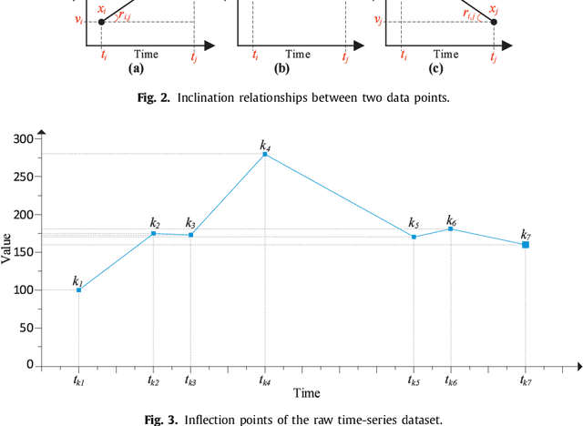 Figure 3 for A Periodicity-based Parallel Time Series Prediction Algorithm in Cloud Computing Environments