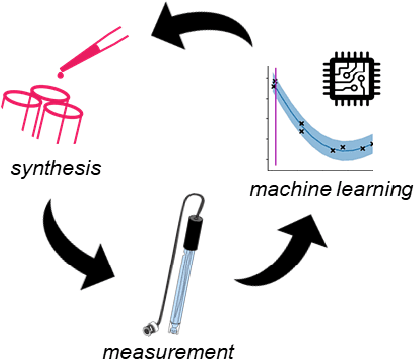 Figure 2 for A Low-Cost Robot Science Kit for Education with Symbolic Regression for Hypothesis Discovery and Validation