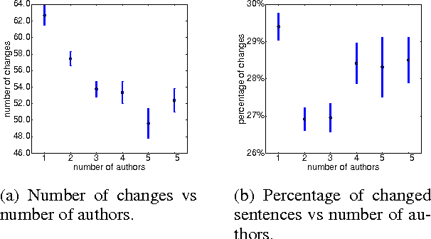 Figure 3 for A Corpus of Sentence-level Revisions in Academic Writing: A Step towards Understanding Statement Strength in Communication