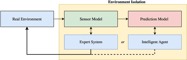 Figure 2 for Towards Model-based Reinforcement Learning for Industry-near Environments
