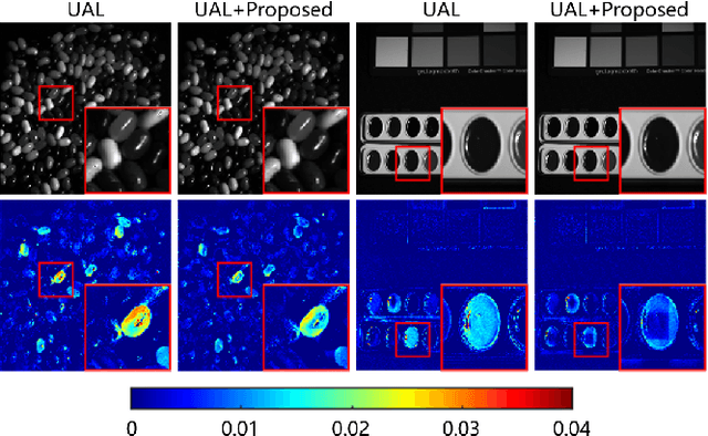 Figure 3 for Hyperspectral Image Super-resolution with Deep Priors and Degradation Model Inversion