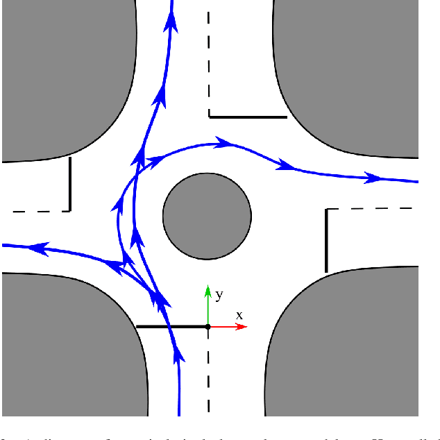 Figure 2 for Naturalistic Driver Intention and Path Prediction using Recurrent Neural Networks
