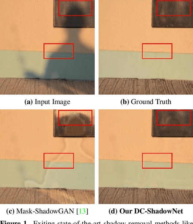 Figure 1 for DC-ShadowNet: Single-Image Hard and Soft Shadow Removal Using Unsupervised Domain-Classifier Guided Network
