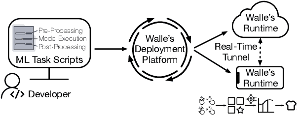Figure 1 for Walle: An End-to-End, General-Purpose, and Large-Scale Production System for Device-Cloud Collaborative Machine Learning